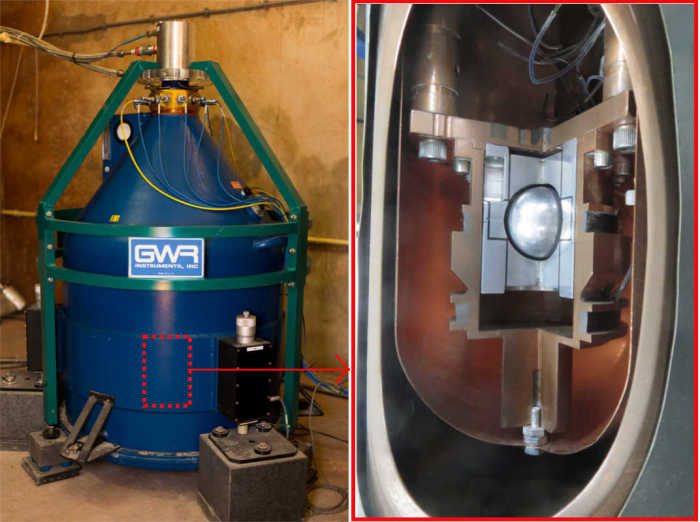 Links: De supergeleidende gravimeter van Membach. Rechts: Detailtekening van de sensor met de zwevende bol. Foto links: E. Coveliers