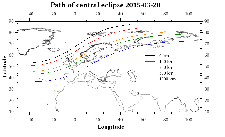 Le trajet de l'éclipse solaire totale du 20 mars 2015, à différentes altitudes au-dessus du niveau de la mer. Au niveau de la mer, l'éclipse était totalement au-dessus de l'océan Atlantique, mais entre 500 et 1000 km d'altitude elle était au-dessus de la Belgique!