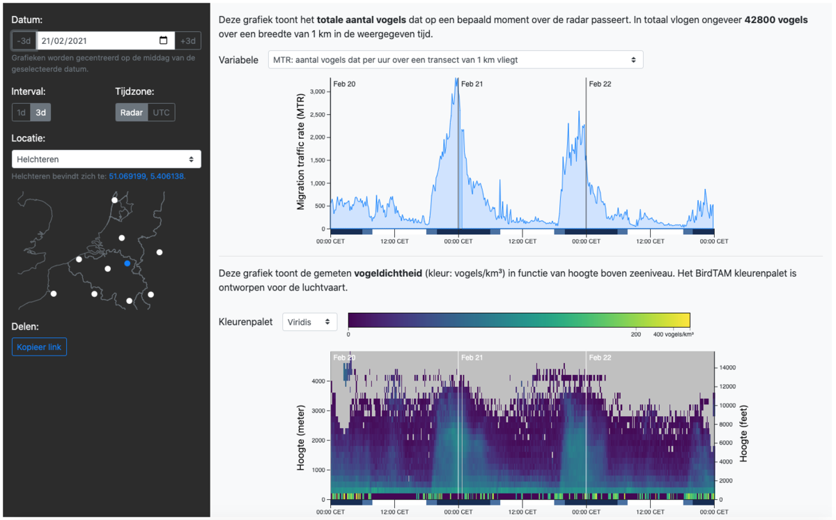 De nieuwe webapplicatie ingesteld op de radar van Helchteren, en op een tijdsperiode van drie dagen rond 21 februari 2021. Door het uitzonderlijk warme weer in die periode kwam de voorjaarstrek vroeger op gang dan normaal. Op de getoonde figuren is het duidelijk dat de meest intense migratie telkens in de eerste helft van de nacht plaatsvindt. De vogels bereiken daarbij hoogtes tot 3 km (en soms zelfs meer).