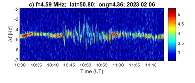 Les infrasons sont perçus comme un décalage d'une onde radio réfléchie par l'ionosphère.