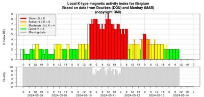 Op zaterdag 11 mei bereikten we een lokale K-index van 9 (het magnetische stormniveau begint bij 5). De wereldwijde Kp-index bereikte ook 9. Helaas was dit midden op de dag, dus het was niet mogelijk om de aurora's te zien zoals de dag voordien.